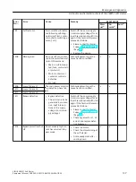 Предварительный просмотр 137 страницы Siemens SIRIUS 3RW51 Equipment Manual