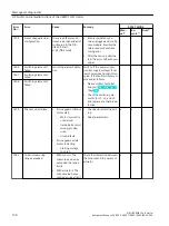 Предварительный просмотр 138 страницы Siemens SIRIUS 3RW51 Equipment Manual