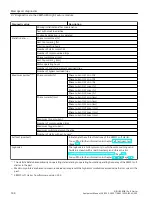 Предварительный просмотр 144 страницы Siemens SIRIUS 3RW51 Equipment Manual