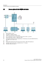 Предварительный просмотр 30 страницы Siemens SIRIUS 3RW52 Equipment Manual