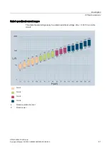 Предварительный просмотр 41 страницы Siemens SIRIUS 3RW52 Equipment Manual