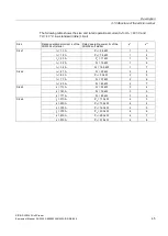 Предварительный просмотр 45 страницы Siemens SIRIUS 3RW52 Equipment Manual