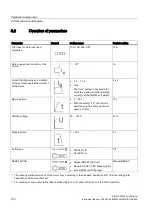 Предварительный просмотр 100 страницы Siemens SIRIUS 3RW52 Equipment Manual