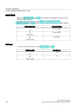 Предварительный просмотр 104 страницы Siemens SIRIUS 3RW52 Equipment Manual