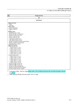 Предварительный просмотр 115 страницы Siemens SIRIUS 3RW52 Equipment Manual