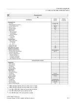 Предварительный просмотр 117 страницы Siemens SIRIUS 3RW52 Equipment Manual