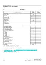 Предварительный просмотр 118 страницы Siemens SIRIUS 3RW52 Equipment Manual