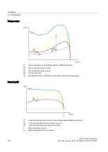 Предварительный просмотр 132 страницы Siemens SIRIUS 3RW52 Equipment Manual