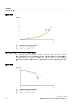 Предварительный просмотр 142 страницы Siemens SIRIUS 3RW52 Equipment Manual