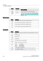 Предварительный просмотр 152 страницы Siemens SIRIUS 3RW52 Equipment Manual