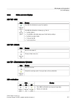 Предварительный просмотр 171 страницы Siemens SIRIUS 3RW52 Equipment Manual