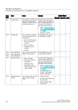 Предварительный просмотр 178 страницы Siemens SIRIUS 3RW52 Equipment Manual