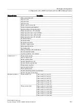 Предварительный просмотр 183 страницы Siemens SIRIUS 3RW52 Equipment Manual