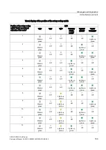 Предварительный просмотр 189 страницы Siemens SIRIUS 3RW52 Equipment Manual