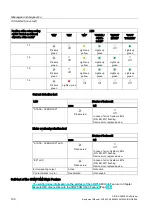 Предварительный просмотр 190 страницы Siemens SIRIUS 3RW52 Equipment Manual