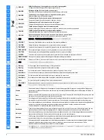 Preview for 2 page of Siemens SIRIUS 3SE2924-3AA20 Operating Instructions Manual