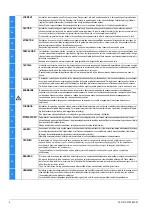 Preview for 4 page of Siemens SIRIUS 3TK2825 Original Operating Instructions