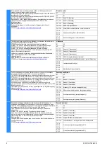 Preview for 8 page of Siemens SIRIUS 3TK2825 Original Operating Instructions