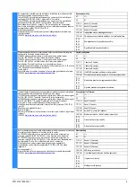 Preview for 9 page of Siemens SIRIUS 3TK2825 Original Operating Instructions