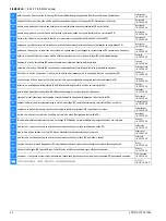 Предварительный просмотр 22 страницы Siemens SIRIUS 3TK2845-1DB40 Original Operating Instructions