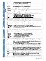 Preview for 2 page of Siemens SIRIUS 8WD42 Operating Instructions Manual