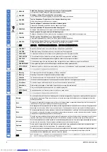 Preview for 2 page of Siemens SIRIUS 8WD44 Operating Instructions Manual