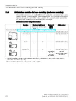 Предварительный просмотр 258 страницы Siemens SIRIUS ACT 3SU1 System Manual