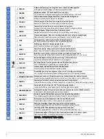 Предварительный просмотр 2 страницы Siemens SIRIUS ACT 3SU180-N Series Original Operating Instructions