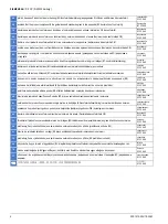 Preview for 4 page of Siemens SIRIUS ACT 3SU1803-3NB00-1AE1 Original Operating Instructions