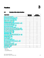 Предварительный просмотр 25 страницы Siemens SIRIUS M200D Manual