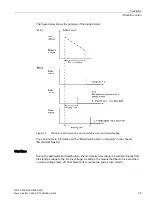 Предварительный просмотр 35 страницы Siemens SIRIUS M200D Manual