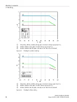 Предварительный просмотр 94 страницы Siemens SIRIUS M200D Manual