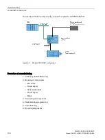 Предварительный просмотр 138 страницы Siemens SIRIUS M200D Manual