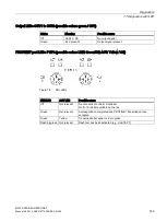 Предварительный просмотр 143 страницы Siemens SIRIUS M200D Manual