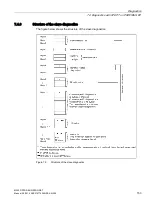 Предварительный просмотр 153 страницы Siemens SIRIUS M200D Manual