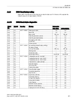 Предварительный просмотр 201 страницы Siemens SIRIUS M200D Manual