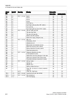 Предварительный просмотр 202 страницы Siemens SIRIUS M200D Manual