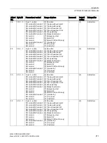 Предварительный просмотр 211 страницы Siemens SIRIUS M200D Manual