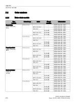 Предварительный просмотр 218 страницы Siemens SIRIUS M200D Manual