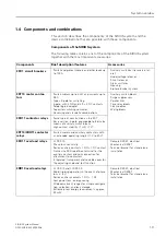 Preview for 27 page of Siemens SIRIUS System Manual