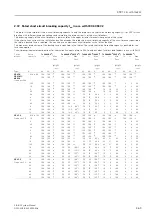 Preview for 106 page of Siemens SIRIUS System Manual