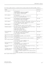 Preview for 119 page of Siemens SIRIUS System Manual