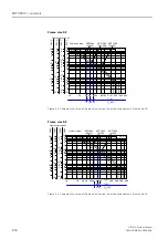 Preview for 126 page of Siemens SIRIUS System Manual