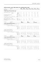 Preview for 233 page of Siemens SIRIUS System Manual