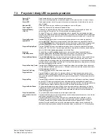 Preview for 189 page of Siemens SISTORE AX16 250/100 V2.8 Installation Manual