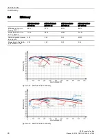 Preview for 46 page of Siemens SITOP 6EP1336-3BA00 Manual