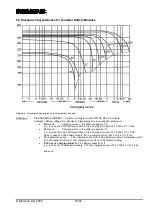 Предварительный просмотр 16 страницы Siemens SITOP DC UPS 6EP1931-2FC21 Considerations For Use