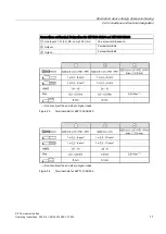 Preview for 11 page of Siemens SITOP modular 24 V/20 A Operating Instructions Manual