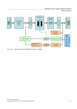 Preview for 17 page of Siemens SITOP modular 24 V/20 A Operating Instructions Manual