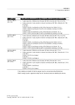 Preview for 35 page of Siemens SITOP modular 24 V/20 A Operating Instructions Manual